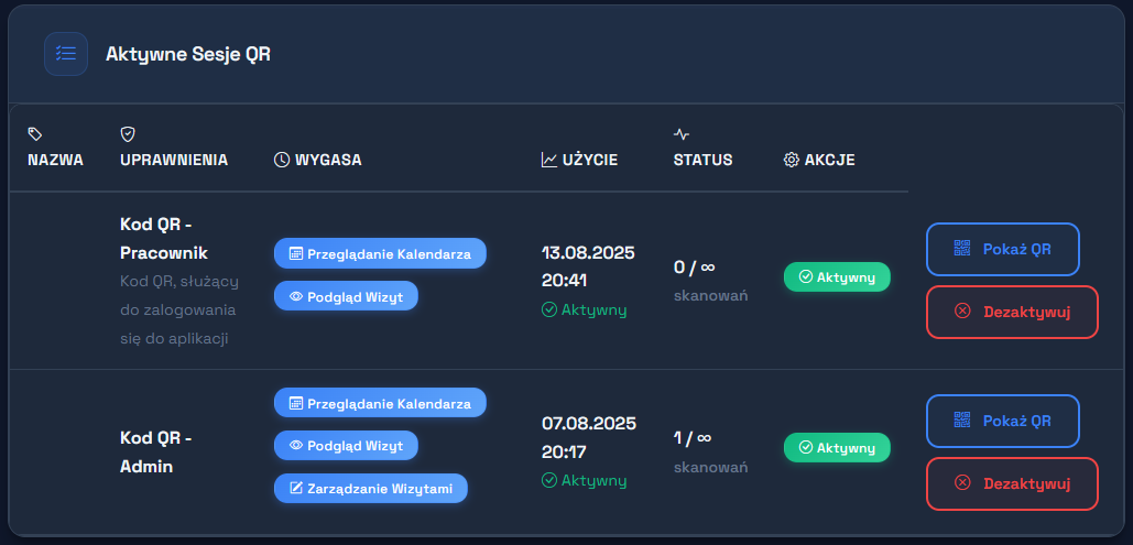 Lista utworzonych dostępów QR